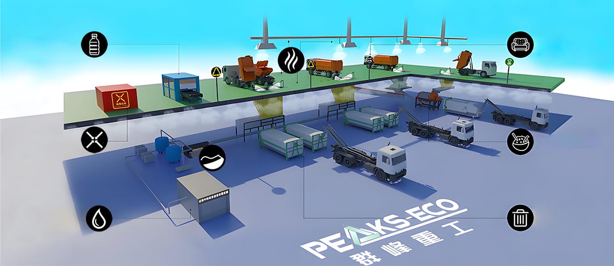 Usine Intégrée de Gestion des Déchets