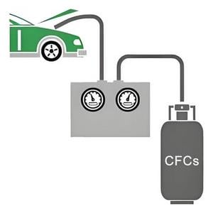 Démantèlement de Véhicules